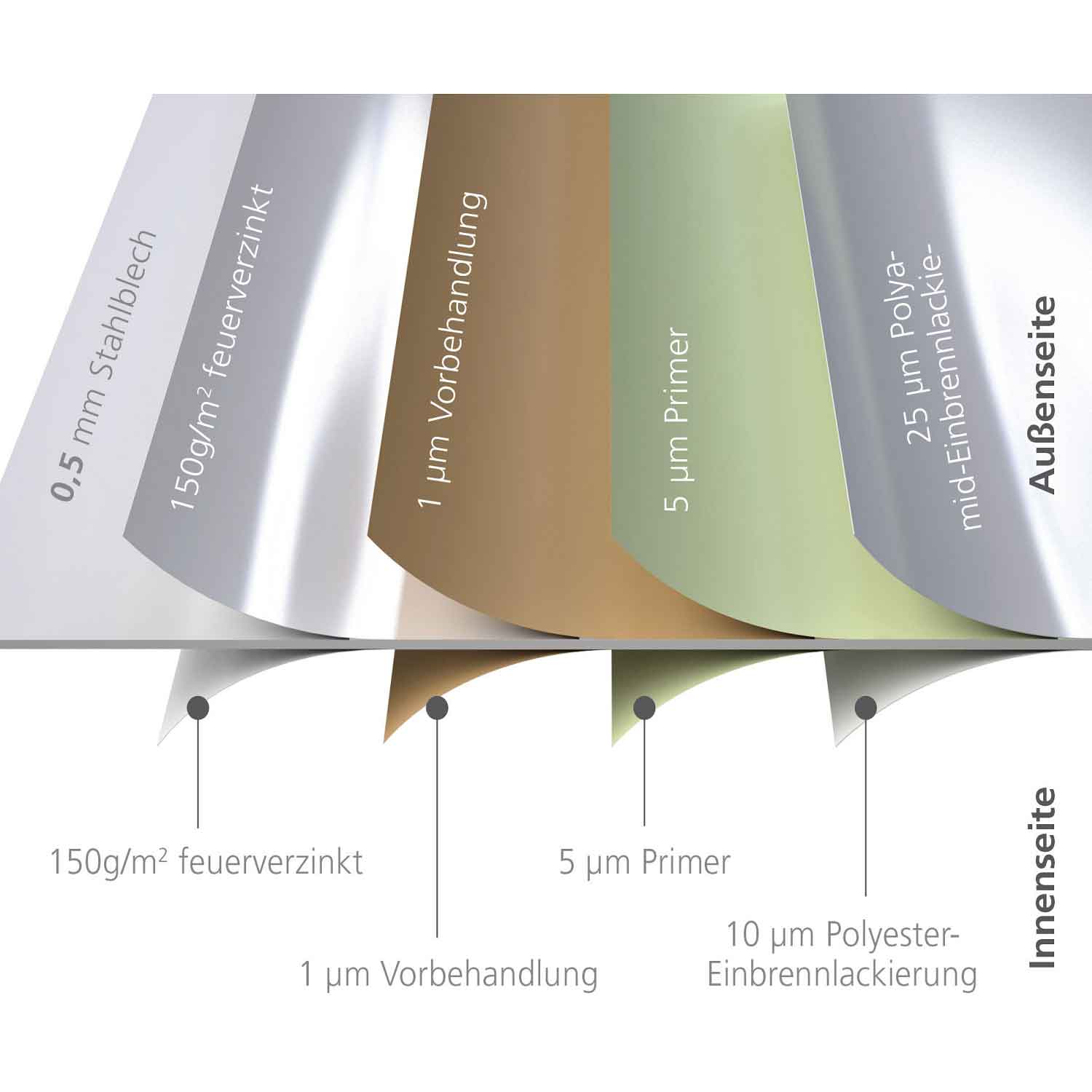 Biohort Gerätehaus Europa Gr.7 dunkelgrau-metallic 3000x3160x2090 mm